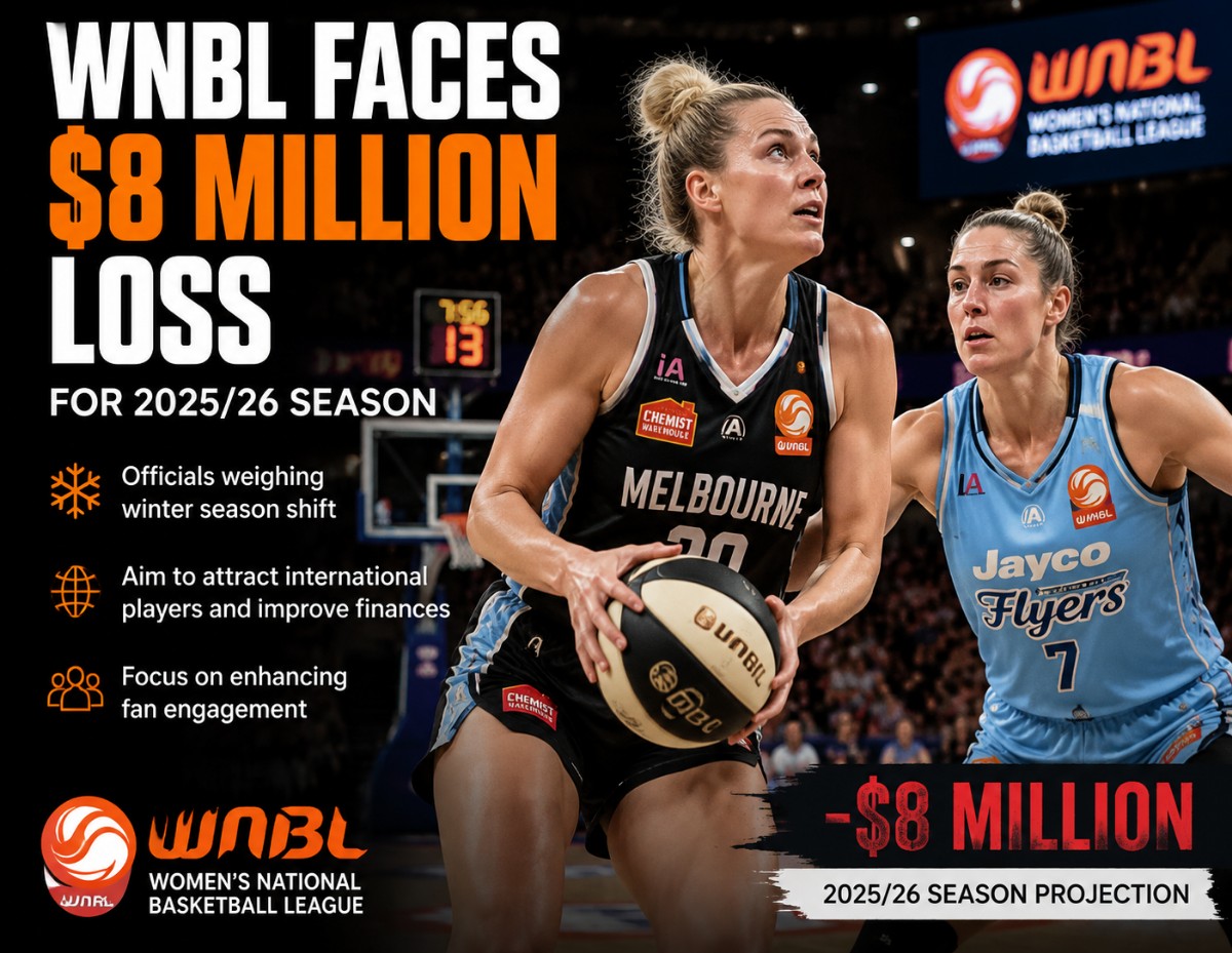 WNBL Faces $8 Million Loss as Officials Consider Season Shift to Winter