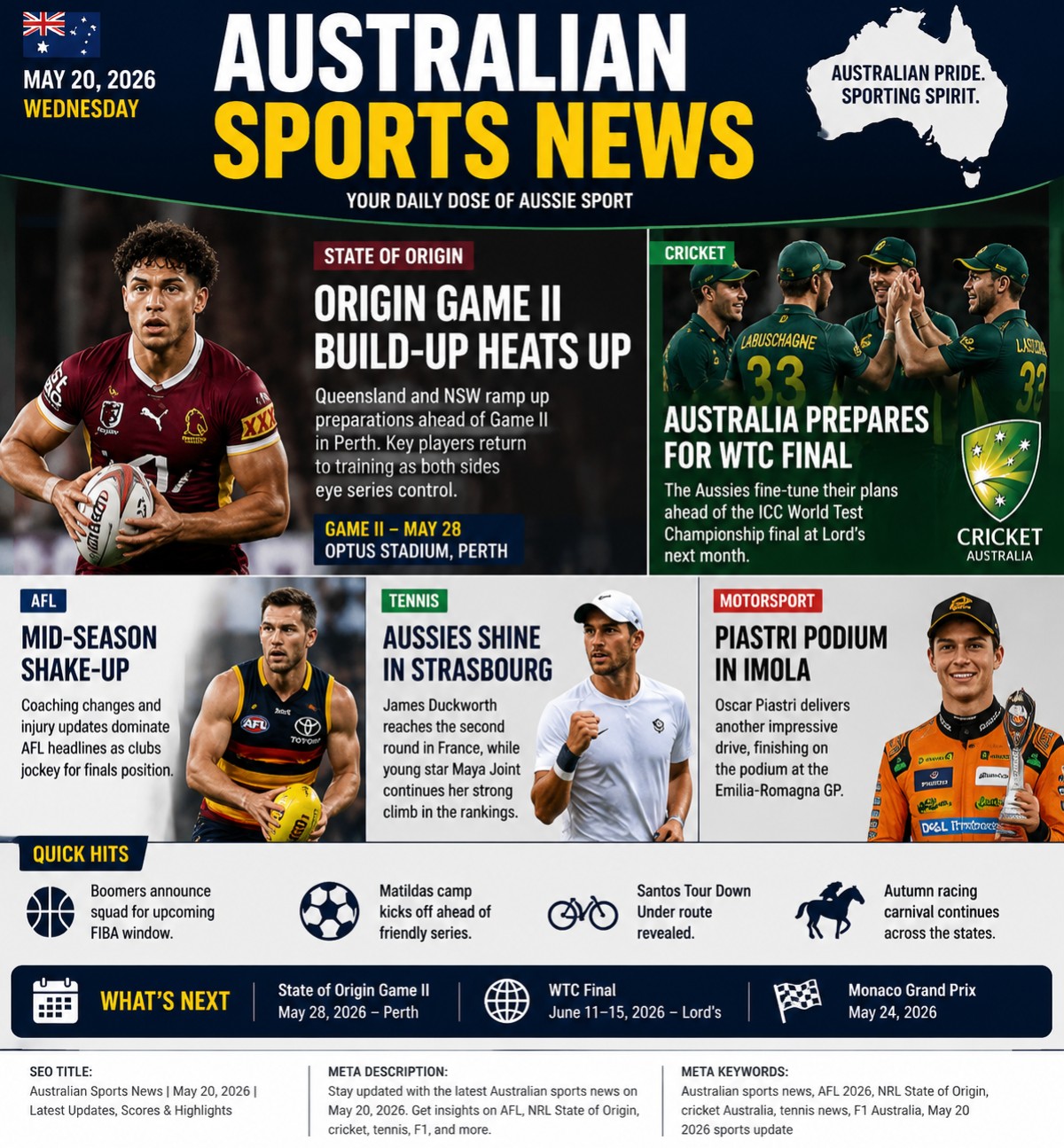 Trending Australian Sports News — 20 May 2026 🇦🇺