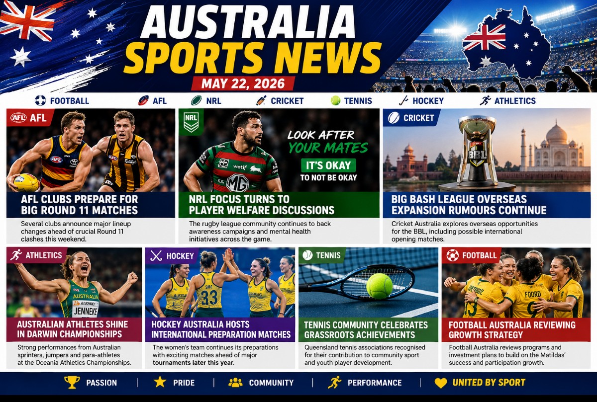 Australia Sports News – May 22, 2026 🇦🇺