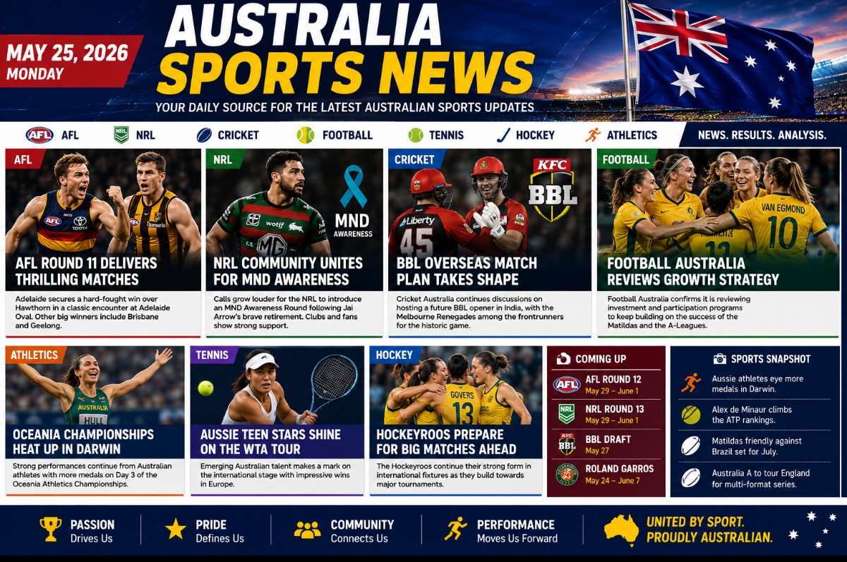 Australia Sports News – May 25, 2026 🇦🇺