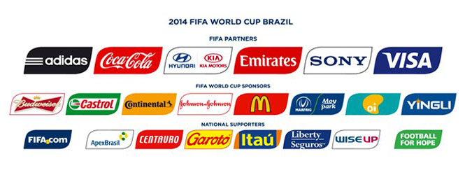 FIFA World Cup Sponsors