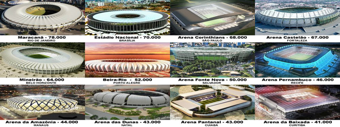 FIFA World Cup Stadiums